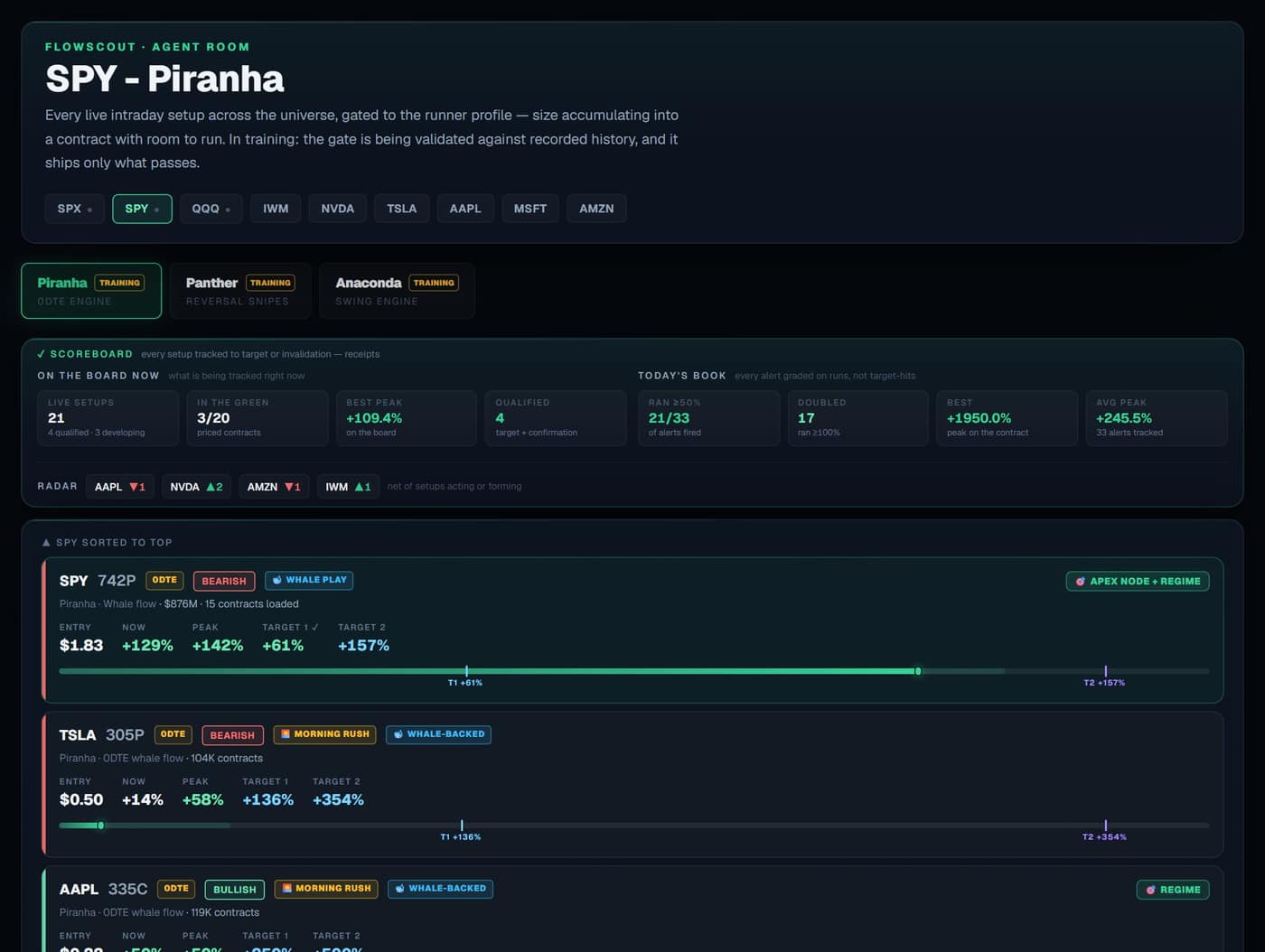 The alerts console — engine tabs with the live scoreboard and tracked setups