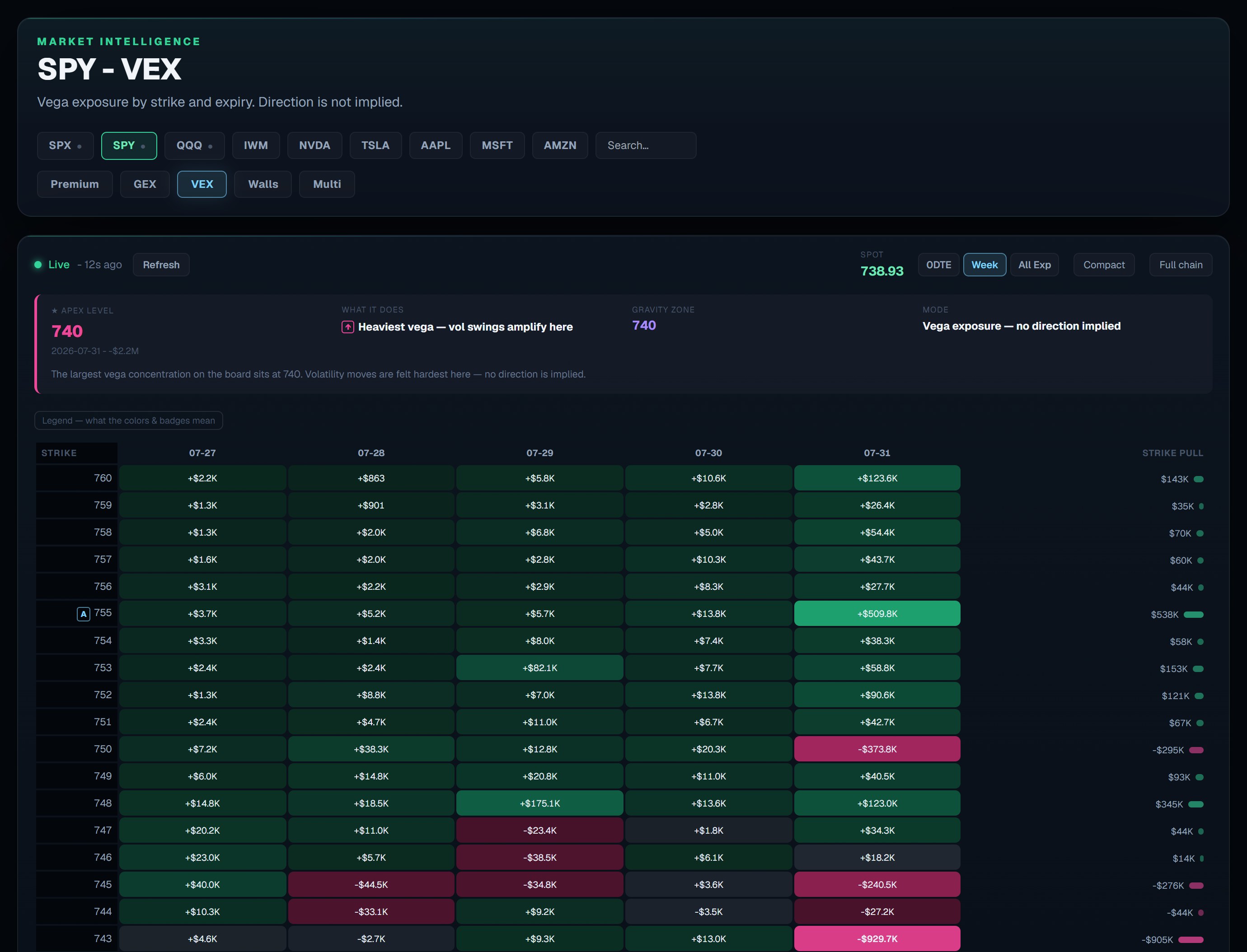 SPY VEX map — vega exposure by strike and expiry with its own Apex